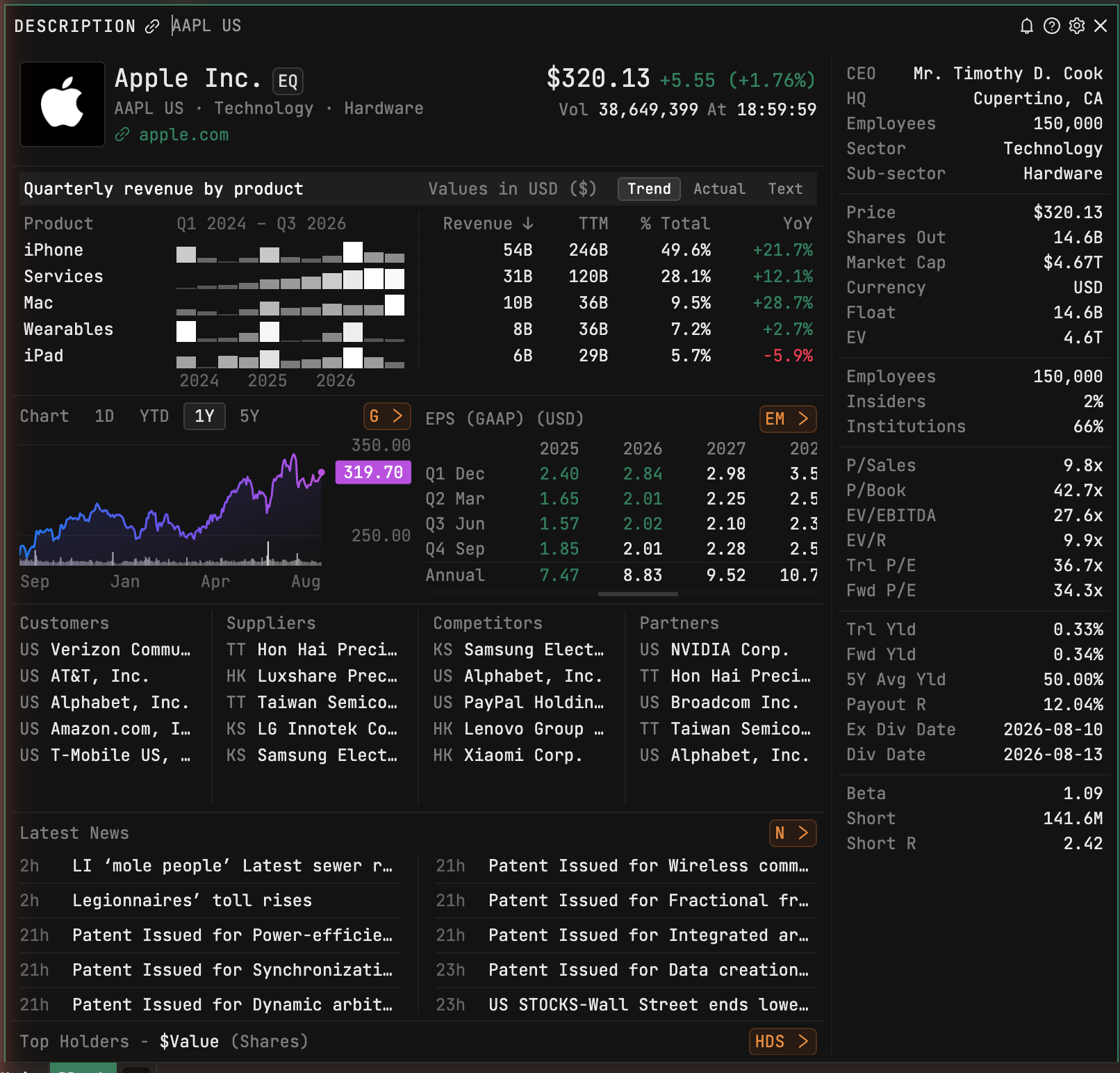 The DES page: price and last-trade timestamp upper left, quarterly revenue by product, the valuation strip on the right, holders and supply chain below